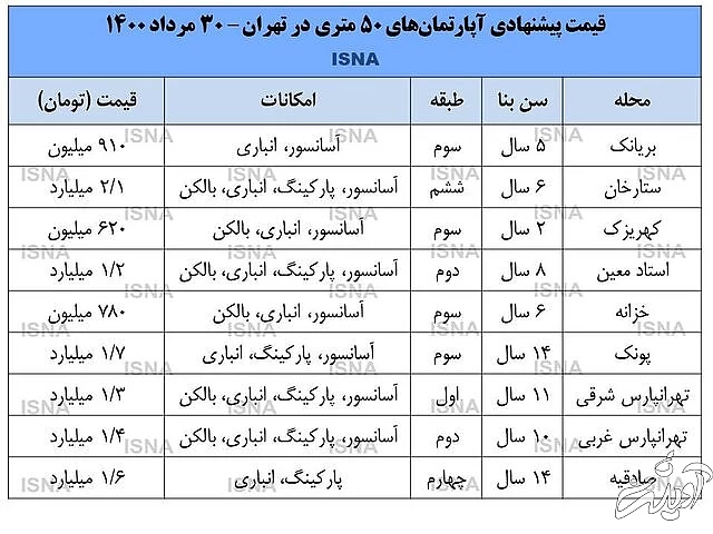 آپارتمان ۵۰ متری در تهران چند؟